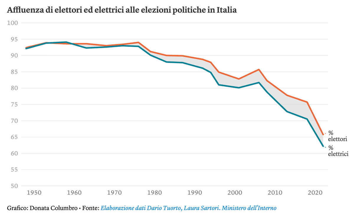 Affluenza di elettori ed elettrici alle elezioni politiche in
Italia.png