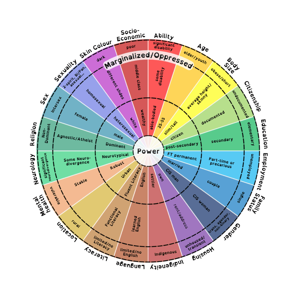 image intersectionality